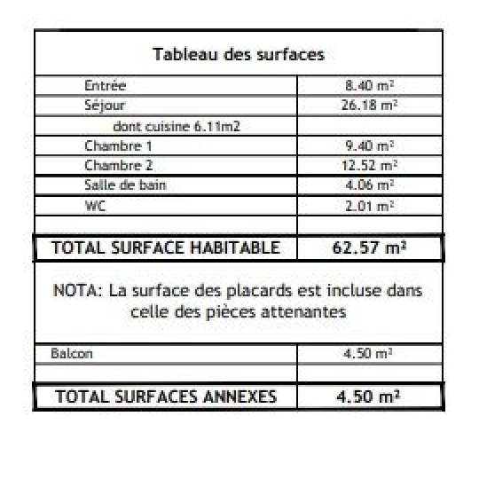  Annonces CRETEIL : Appartement | VITRY-SUR-SEINE (94400) | 62 m2 | 346 000 € 